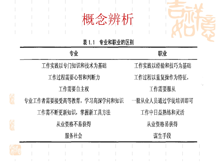 幼儿教师专业伦理.ppt_第3页