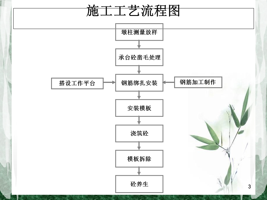 桥梁墩柱施工工艺流程.ppt_第3页