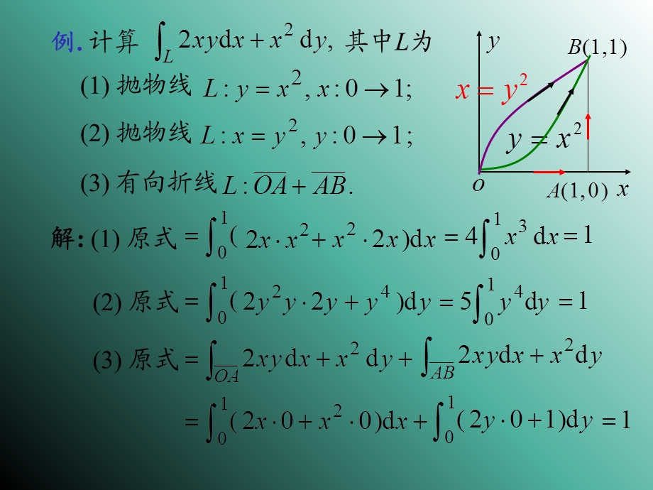 格林公式及其应用.ppt_第2页