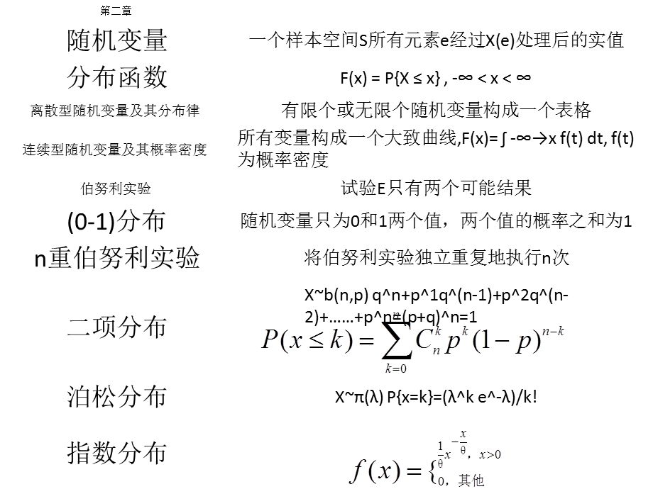 概率论名词简短解释.ppt_第3页