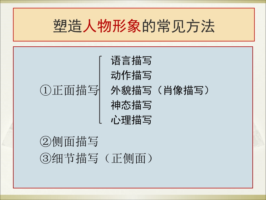 有关小说的文学常识.ppt_第3页