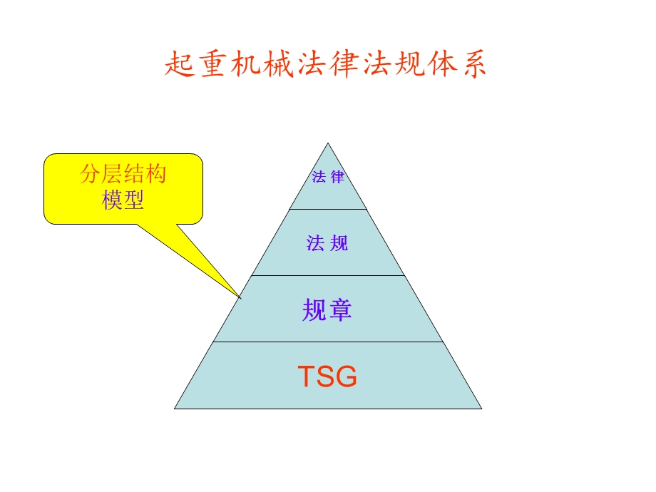 起重机械制造监检检验师换证讲稿李向东.ppt_第3页