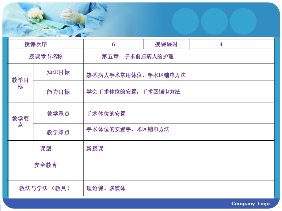 手术体位在手术中的应用.ppt_第2页