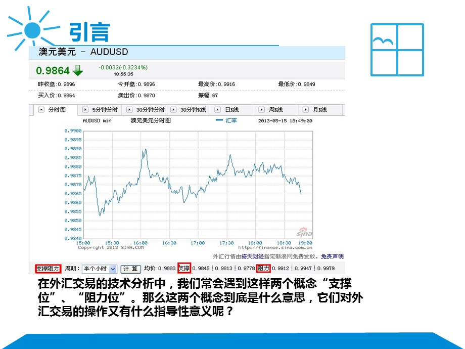 支撑位与阻力位-简单易懂.ppt_第3页