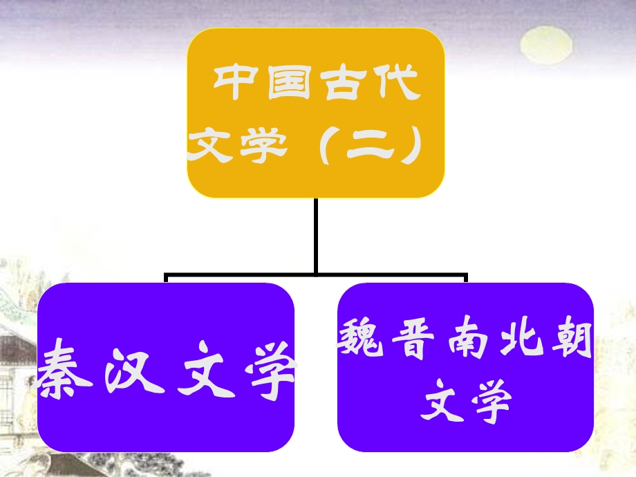 秦汉散文.ppt_第2页