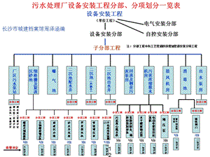 污水厂设备安装工程分部分项检验批划分示.ppt