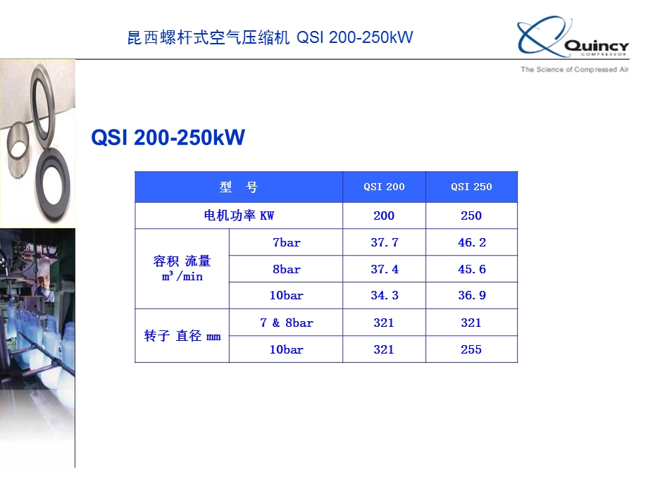 昆西螺杆式空气压缩机.ppt_第2页