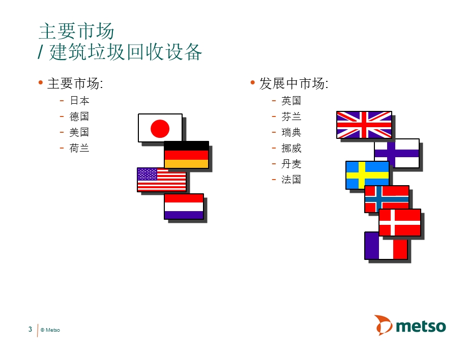 建筑废料的重复利用.ppt_第3页