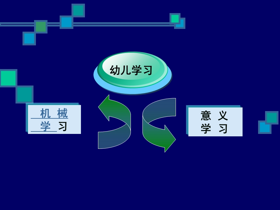 幼儿有意义学习与有效教学对实施.ppt_第3页