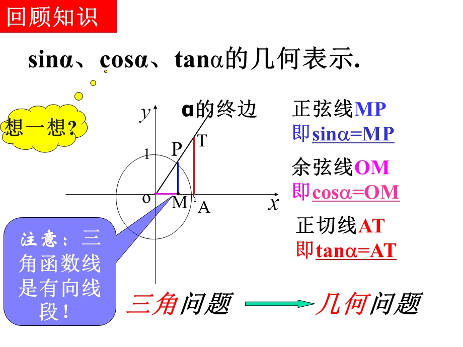 正弦函数余弦函数的图象.ppt_第2页