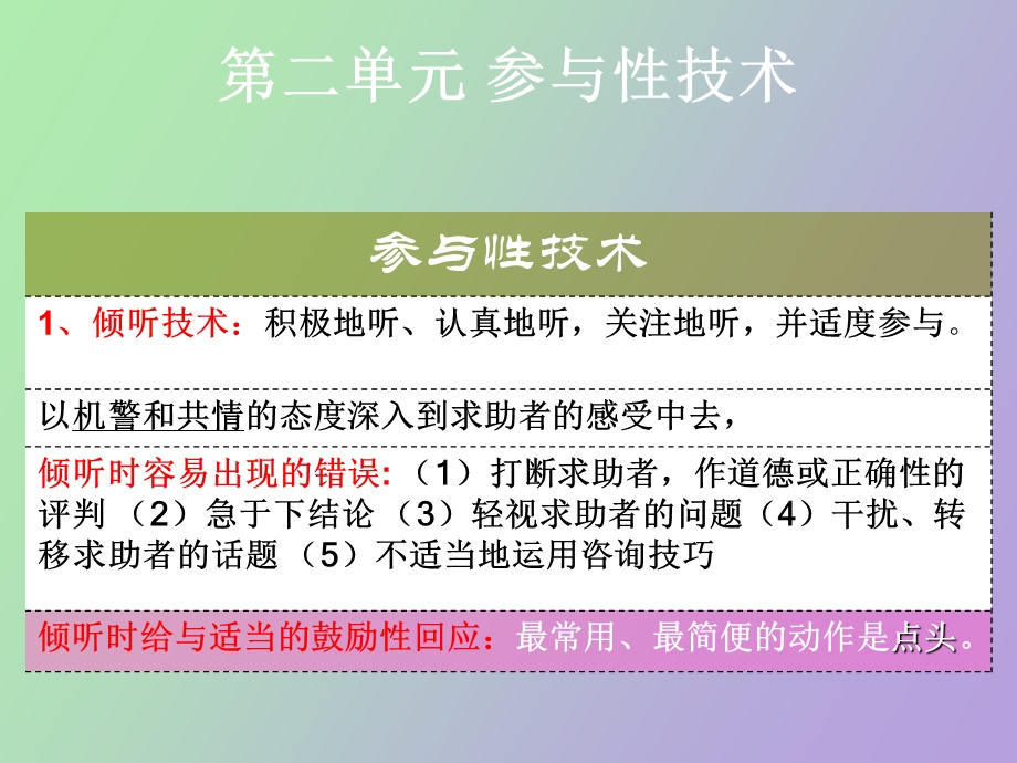 心理咨询师三咨询强化.ppt_第2页