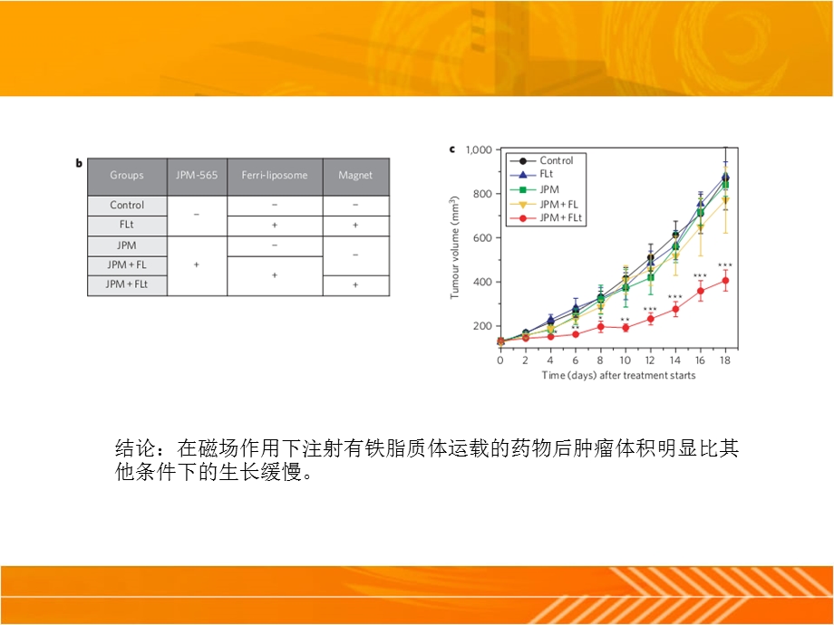 有关生物化学方面的一点知识.ppt_第3页