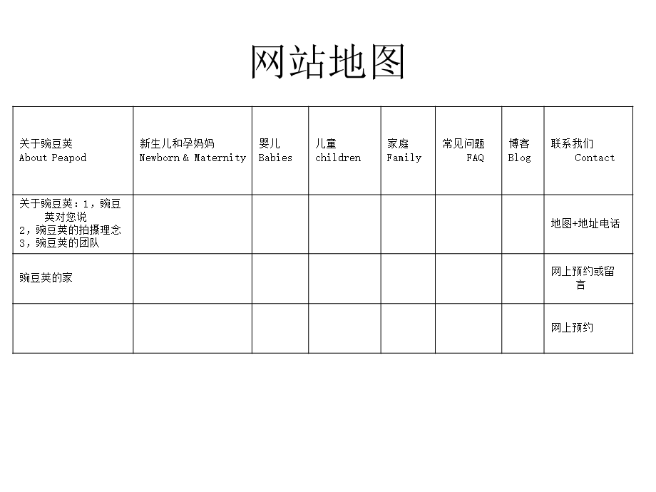 豌豆荚儿童摄影网站需求.ppt_第3页