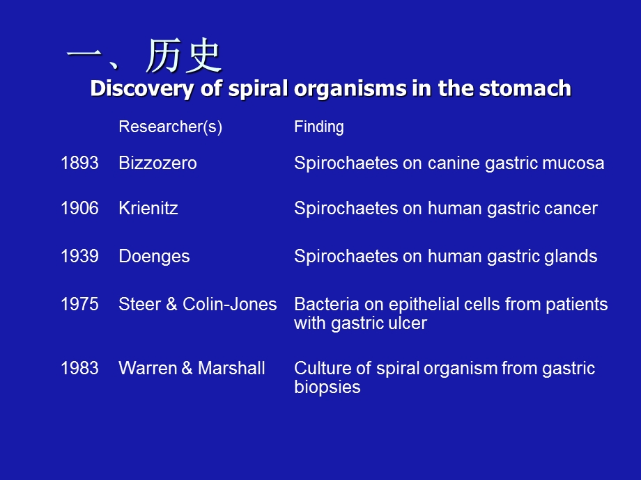 幽门螺杆菌Hpylori.ppt_第2页