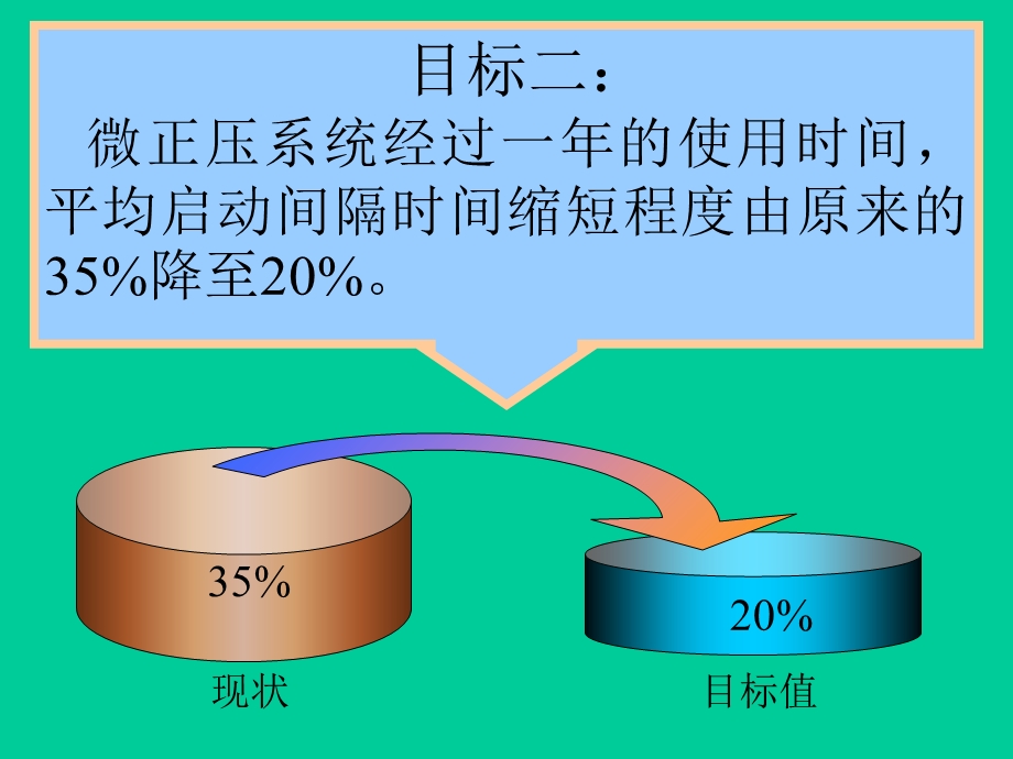 提高发电机微正压装置.ppt_第3页