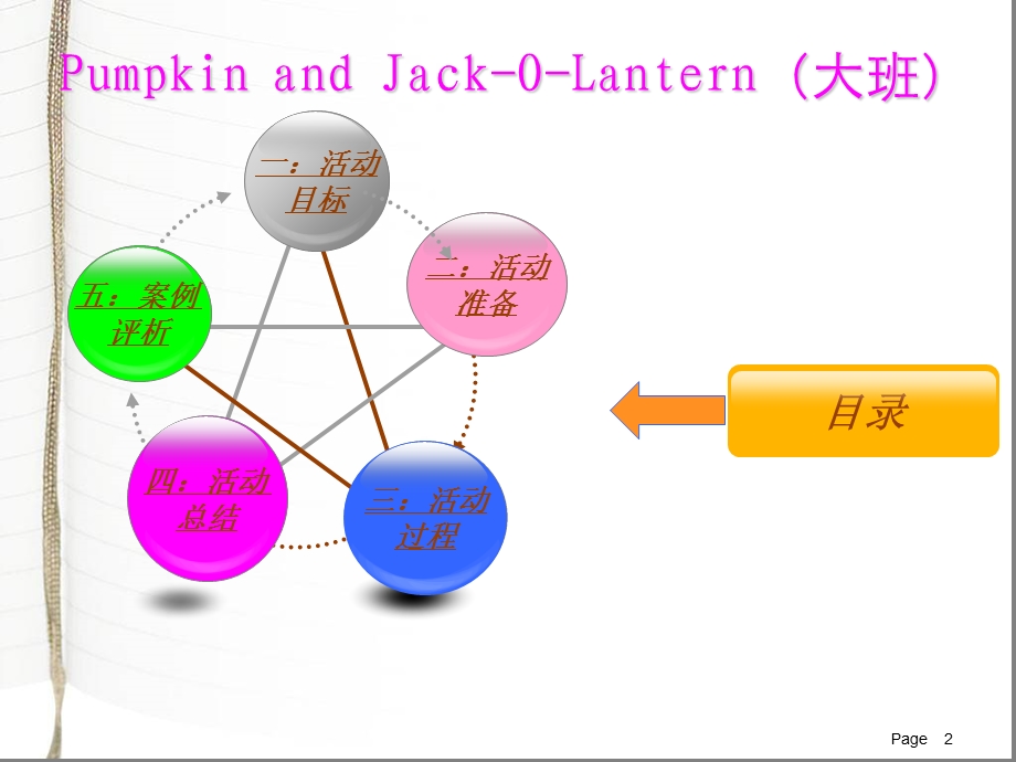 幼儿园优秀英语教学案例资料.ppt_第2页