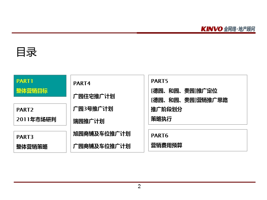 合肥中国铁建国际城营销推广计划.ppt_第2页