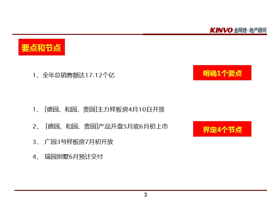 合肥中国铁建国际城营销推广计划.ppt_第3页