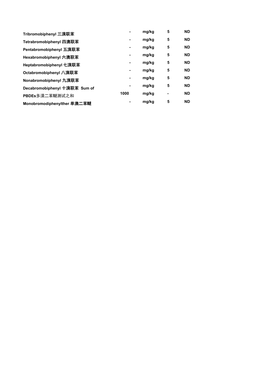 SGS中英文版硅胶.docx_第3页