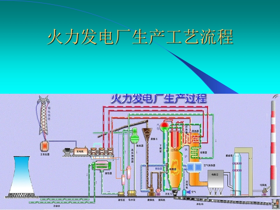 汽轮机工作原理和结构.ppt_第3页