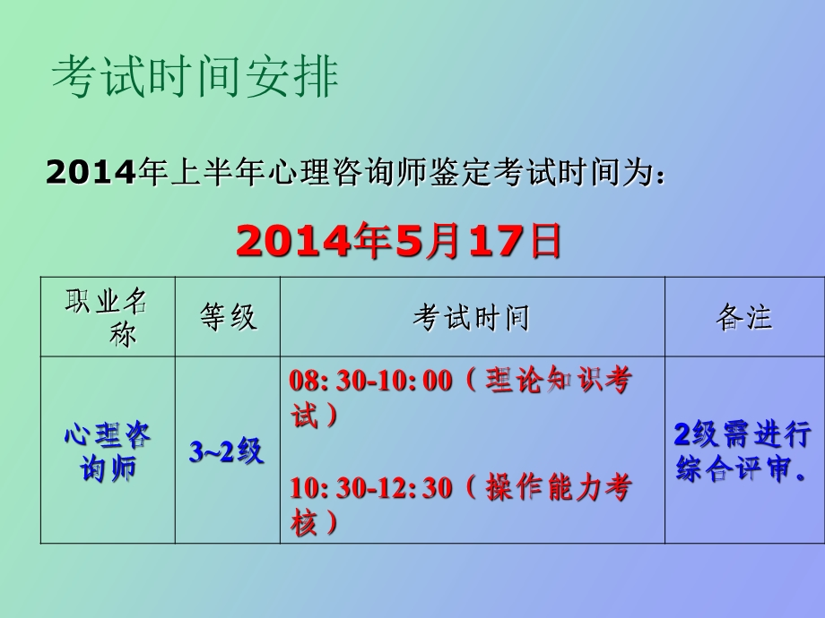 心理咨询师二三级基础知识串讲.ppt_第2页