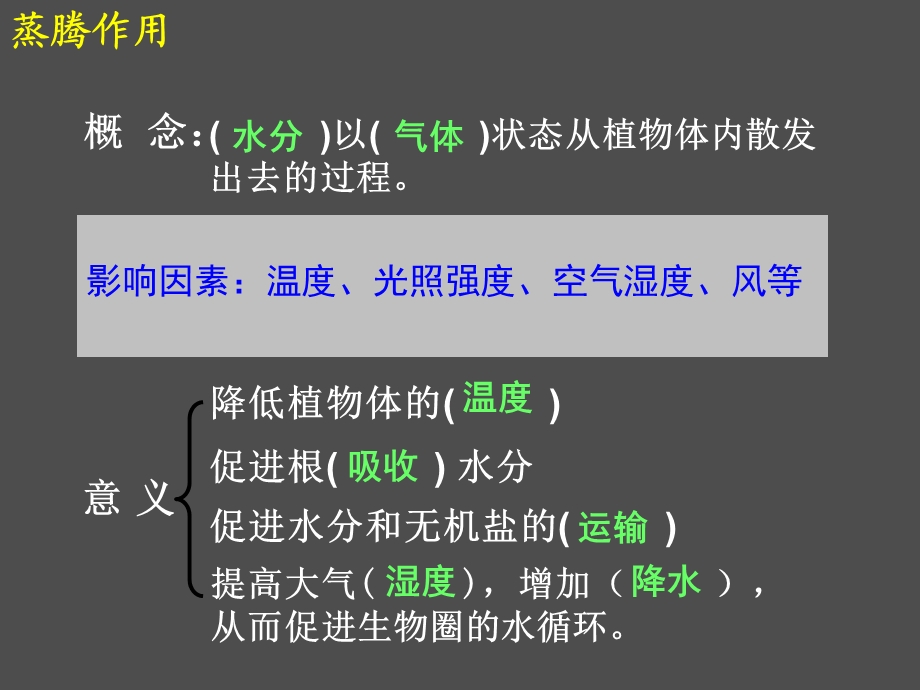 光合作用、呼吸作用、蒸腾作用专题复习.ppt_第3页