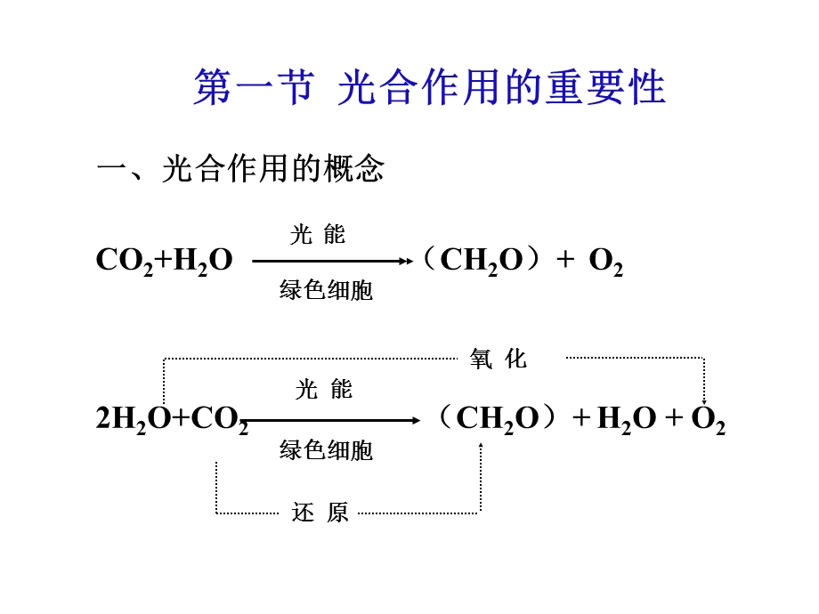 植物生理学第四章光合作用.ppt_第2页