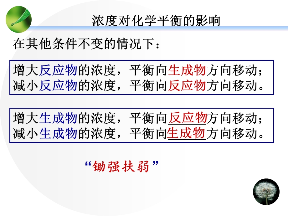 化学平衡移动原理.ppt_第3页