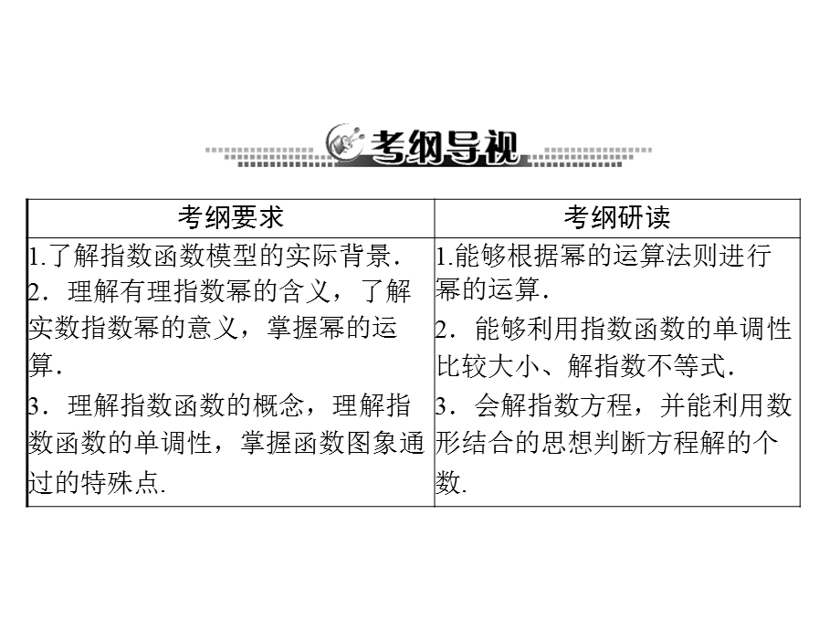 指数式与指数函数.ppt_第2页