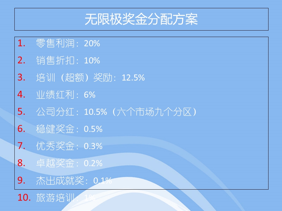 无限极直销奖金制度.ppt_第3页