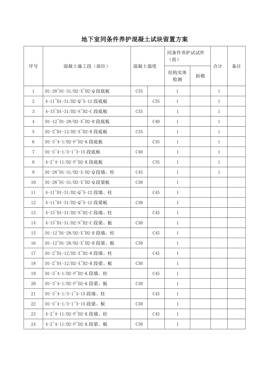 同条件试块留置方案设计78040.doc_第3页