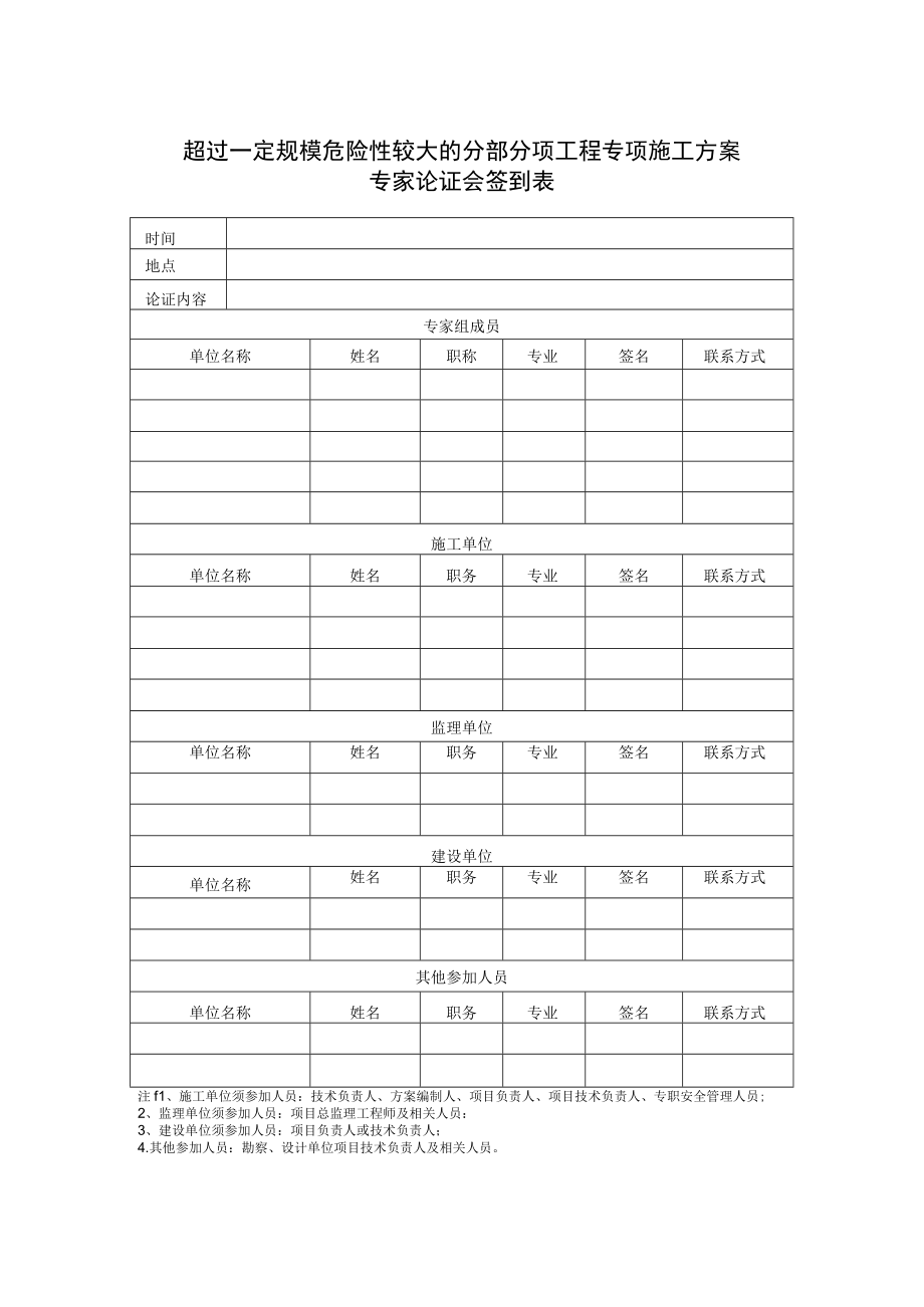 超过一定规模危险性较大的分部分项工程专项施工方案专家论证会签到表.docx_第1页