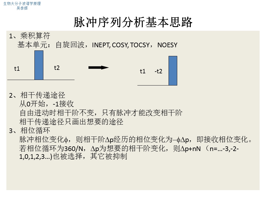 蛋白质核磁脉冲序列分析.ppt_第3页