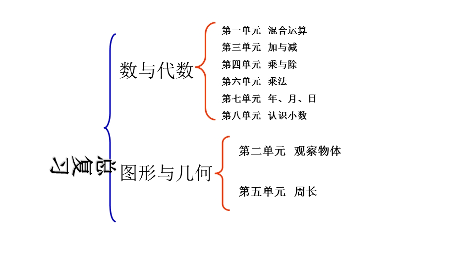 新北师大版三年级数学上册总复习PPT课件.ppt_第2页