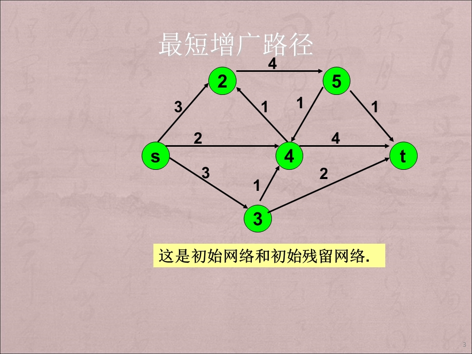 最大流问题的最短增广路径算法.ppt_第3页