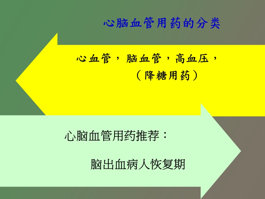 心脑血管用药安全讲座.ppt_第2页