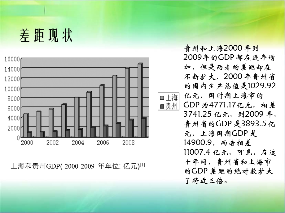 中国东西部经济差异.ppt_第2页