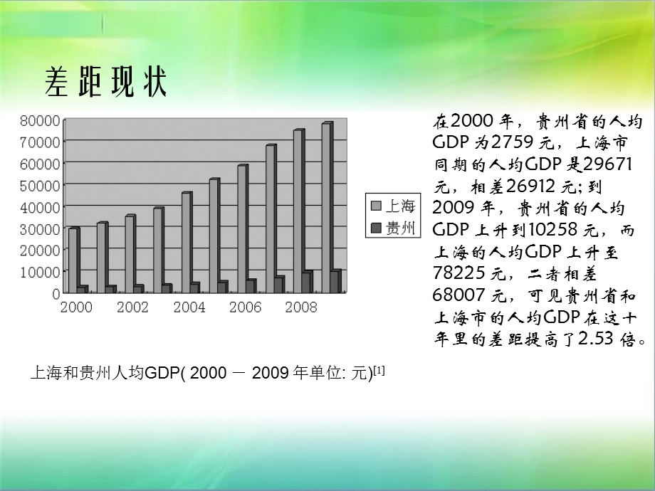 中国东西部经济差异.ppt_第3页