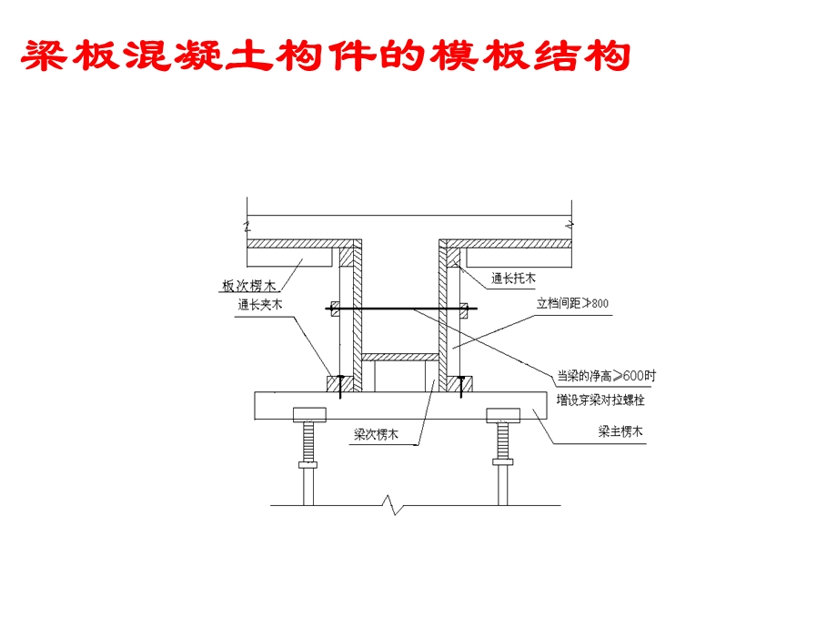 梁板结构模板学习.ppt_第3页