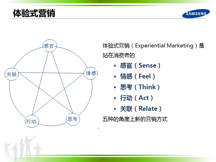 智能手机体验式营销.ppt_第3页