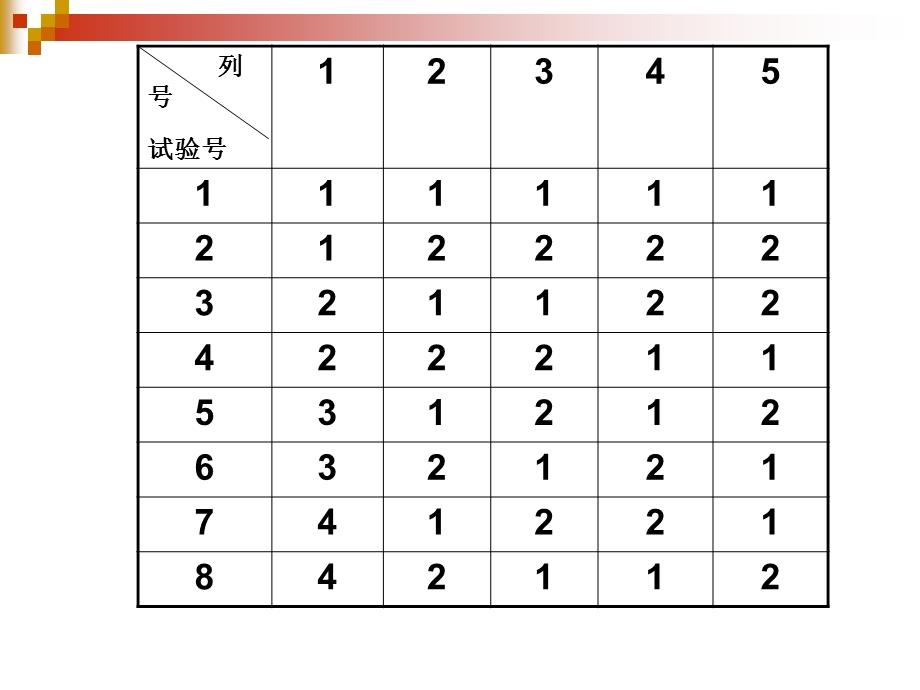 正交试验设计(混合水平).ppt_第3页