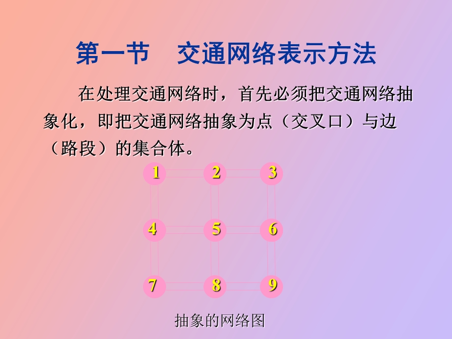 交通网络分析技术.ppt_第2页