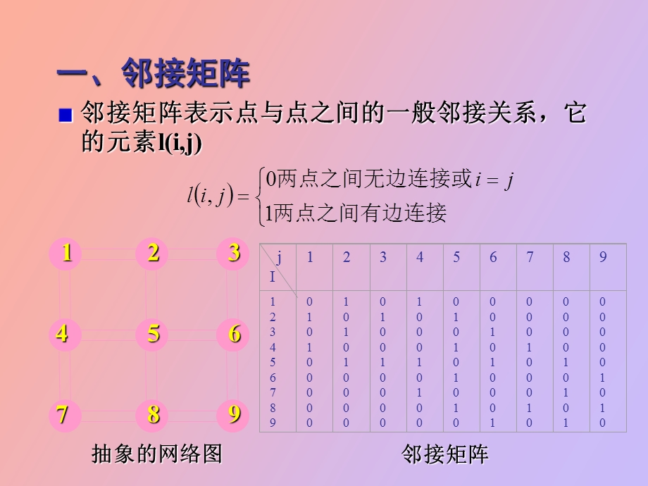 交通网络分析技术.ppt_第3页