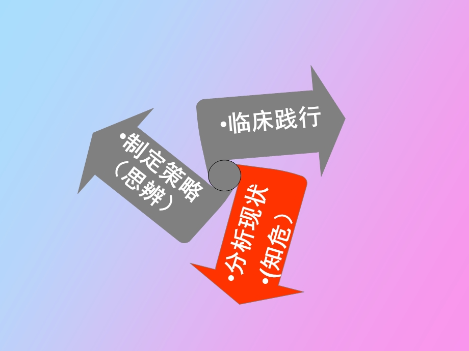 心血管疾病防控管理.ppt_第2页