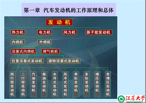 汽车发动机的工作原理和总体构造.ppt