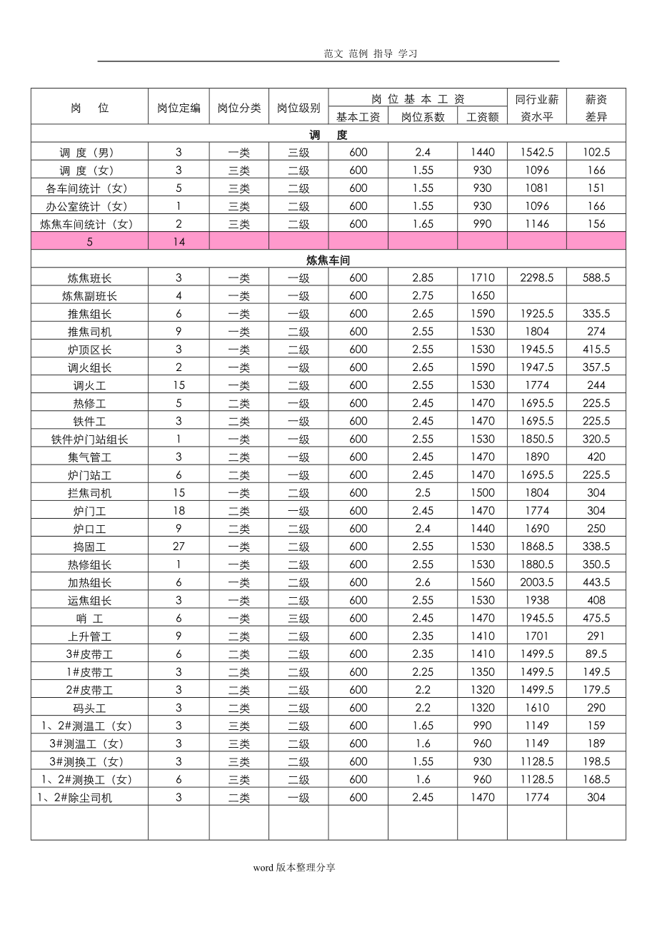 员工薪酬调整方案.doc_第2页