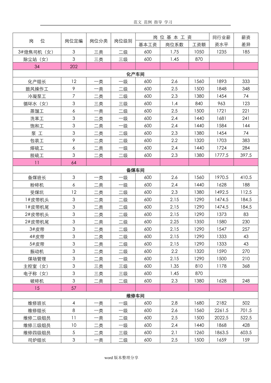 员工薪酬调整方案.doc_第3页