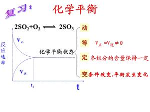 影响化学平衡的因素课件.ppt