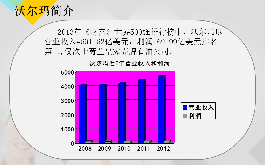 沃尔玛核心竞争力评估.ppt_第3页