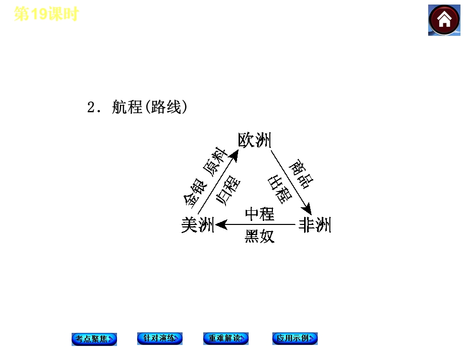 第19课时殖民扩张殖民地人民的抗争和无产阶级的斗争.ppt_第3页